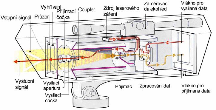 TEORETICKÝ ÚVOD DO PROBLEMATIKY OPTICKÝCH SPOJŮ První funkční LASER (Light Amplification by Stimulated Emission of Radiation) byl vynalezen v roce 1960.