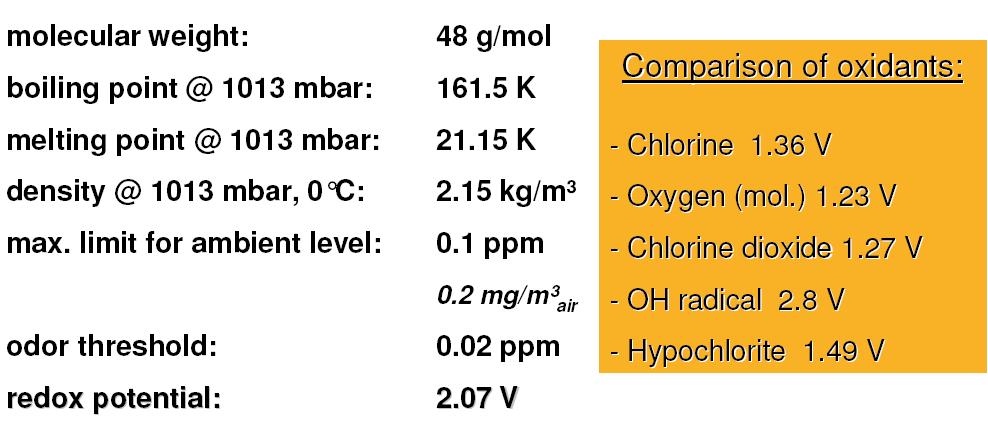 Fyzikálně-chemické vlastnosti Redox potenciály: