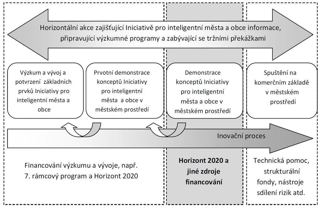 Problém elektrických autobusů: technická zralost vs.