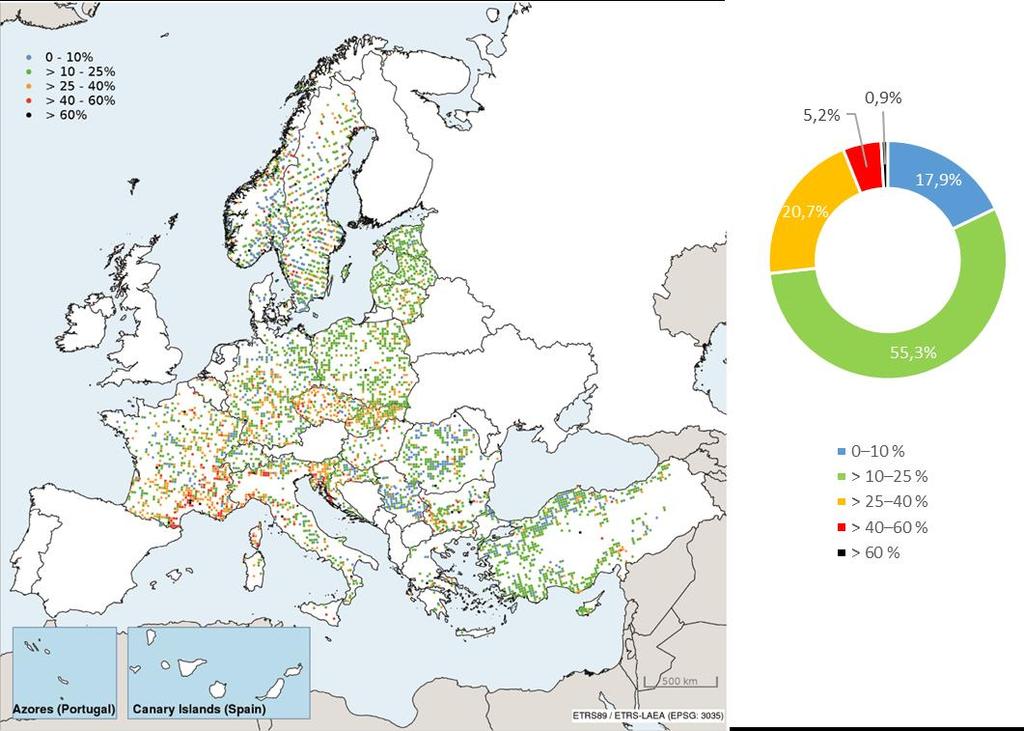 Lesy v globálním kontextu Klíčová sdělení Celkovou situaci lesních porostů v Evropě lze považovat za uspokojivou, není zaznamenávána systematická nerovnováha ve smyslu upřednostňování produkce nad