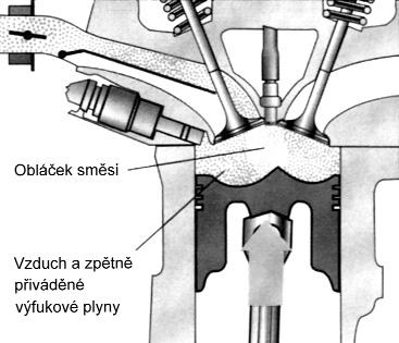 Obr. 15 Režim vrstveného plnění, zapálení a spalování (VW Vertrieb/Kundendienst prodej a služby zákazníkům VW) Obr.