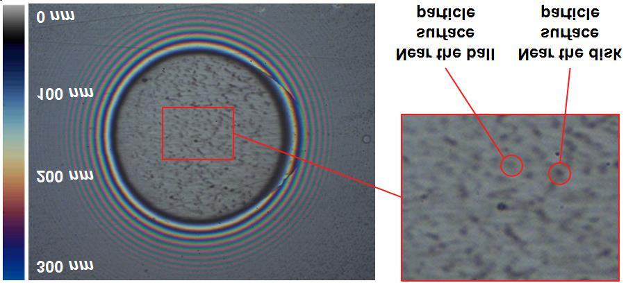 Studium toku maziva v bodových kontaktech Studium rychlostního profilu toku maziva kontaktem nekonformních těles.