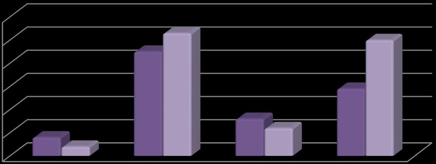 zničení pád telefonu na zem. V dnešní době si opravdu lze všimnout, že dotykové displeje nových smartphonů se dají velice snadno rozbít oproti jejich tlačítkovým předkům.