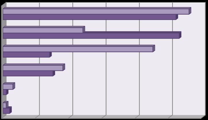tedy za lepší parametry zaplatit více peněz. Dále je důležité zohlednit fakt, že muži mohou mít vyšší finanční příjmy než ženy.