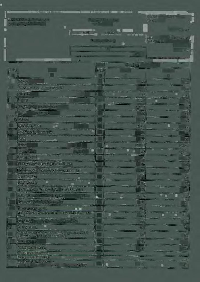 TEXT rád ku běžném minulém a b c I. Tržby za prdej zbží 01 A Náklady vynallené na prdané zbtl 02 + Obchdní marže (r. 01-02) 03 li. Výkny (f. 05 + 06 + 07) 04 11.1. Tržby za prdej vlastních výrbků a služeb 05 2.