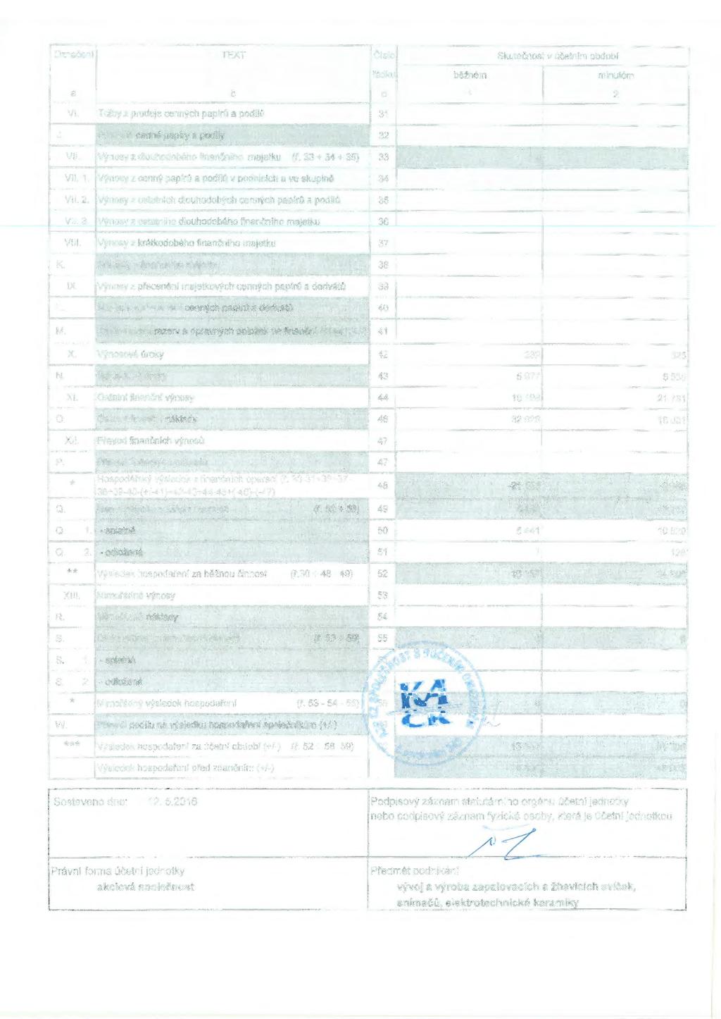Označení TEXT Čísl Skutečnst v účetním bdbí řádku běžném minulém a b c 1 2 VI. Tržby z prdeje cenných papírů a pdílů 31 J. Prdané cenné papíry a pdíly 32 VII. Výnsy z dluhdbéh finančníh majetku (ř.