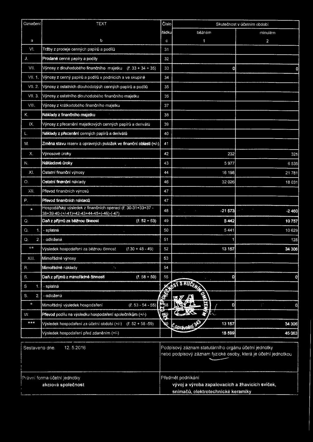 Ostatnf finanční náklady 46 32 026 18 031 XII. Převd finančních výnsů 47 P. Pfevd finančních nákladů 47 * Hspdářský výsledek z finančních perací (ř.