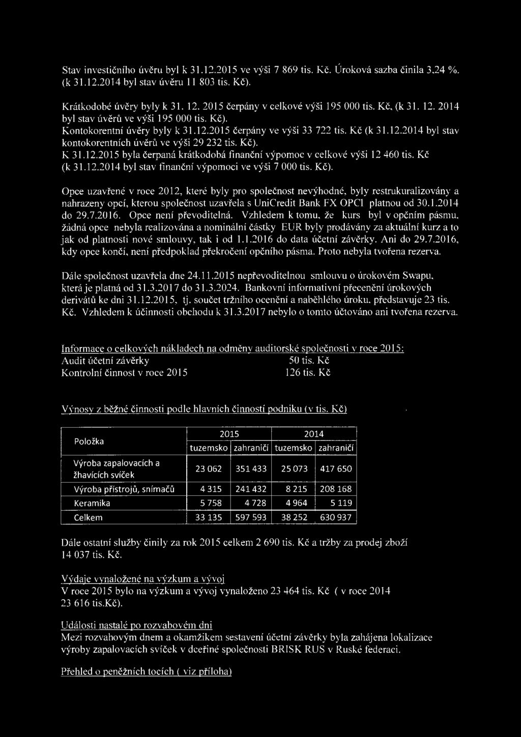 Kč). K 31.12.2015 byla čerpaná krátkdbá finanční výpmc v celkvé výši 12 460 tis. Kč (k 31.12.2014 byl stav finanční výpmci ve výši 7 000 tis. Kč).