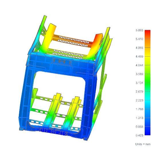 5.3 Výsledky analýzy pomocí MKP - deformace Z výsledků deformační analýzy je patrné, že maximální hodnota deformace je zhruba 5,86 mm.