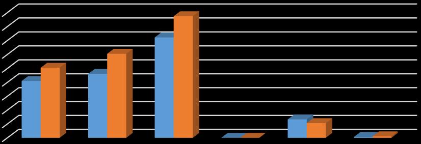 daň z příjmů fyzických osob ze samostatné výdělečné činnosti (30 % podílu z výnosu záloh na dani z příjmů fyzických osob a výnosu daně zrušen k 31. 12.