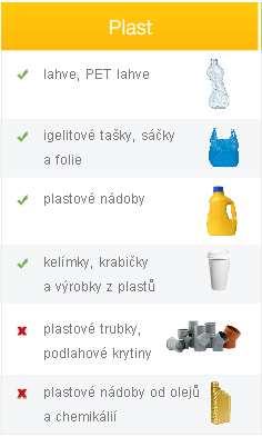 PLAST Do kontejnerů na plasty patří fólie, sáčky, plastové tašky, sešlápnuté PET láhve, obaly od pracích, čistících a kosmetických přípravků, kelímky od jogurtů, mléčných výrobků, balící fólie od