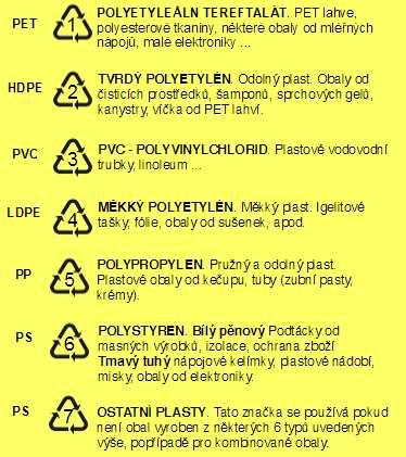 Výrobce si pro označení obalů a výrobků, které uvádí na trh, může vybrat některou z variant. PAPÍR: Do modrého kontejneru na papír patří všechny obaly se zkratkou PAP.