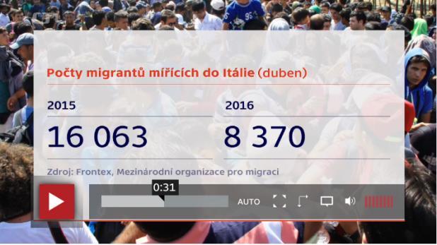 Důležitou sémantickou rovinou uprchlického diskurzu byla politická jednání o řešení uprchlické krize a o zvýšení