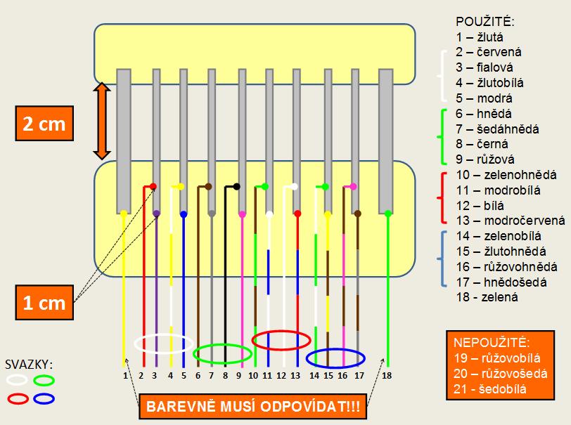 Epoxid se důkladně promíchá a lije se do nalévacího otvoru ve formě, dokud nedojde k celému zalití elektrod epoxidem.