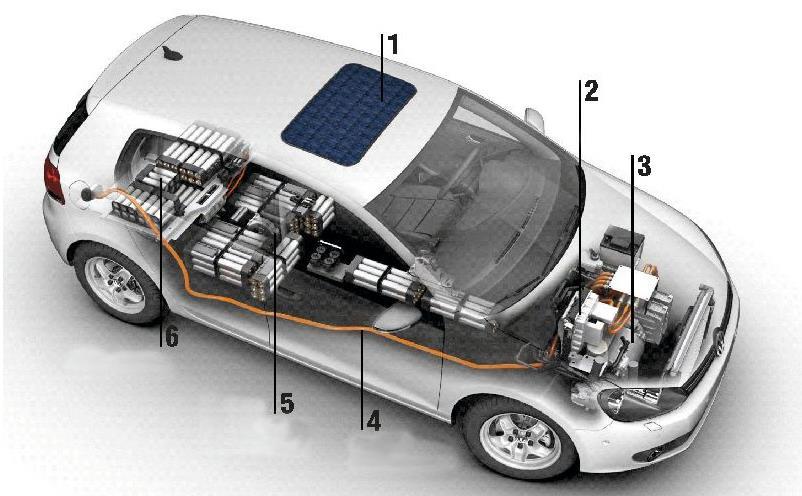 02 Konstrukce Elektromobilů 1 fotovoltaické články na střeše, 2 řídicí elektronika, 3 trakční