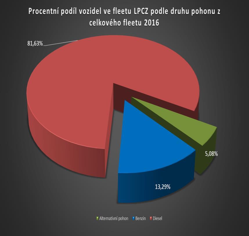 vozidel ve