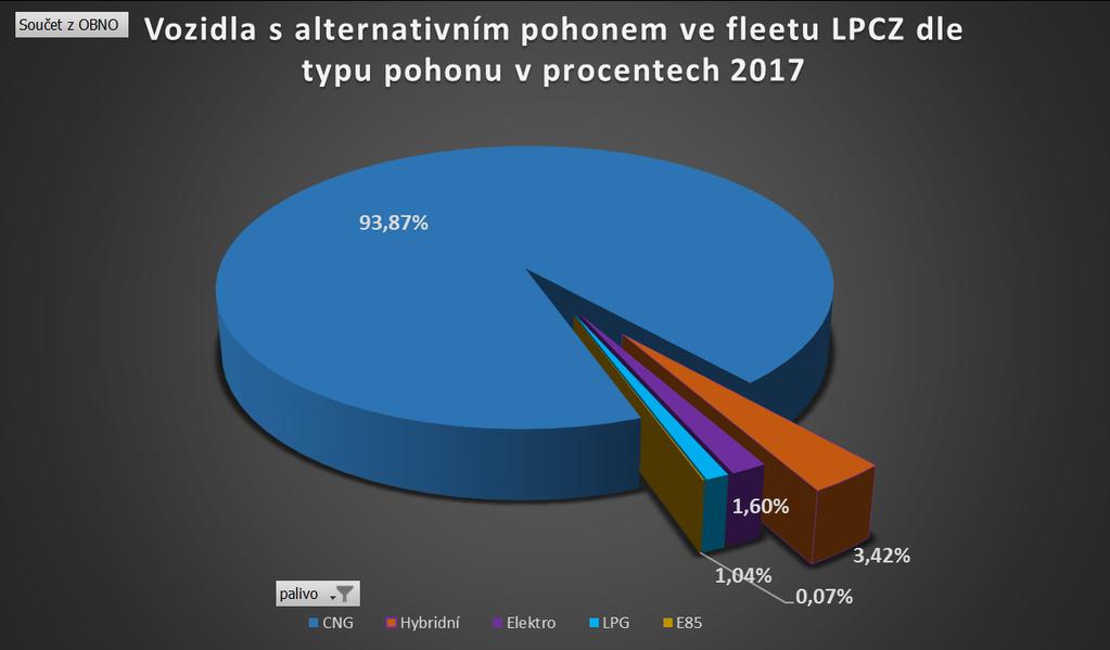 v procentech Celkem 1029 ks Celkem