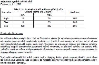 Tabulka č.49 Vysypaný objem nádob, kontejnerů a pytlů u vybraných komodit v roce 2015 V tabulce jsou uvedeny celkové objemy vyprázdněných nádob podle jednotlivých komodit.