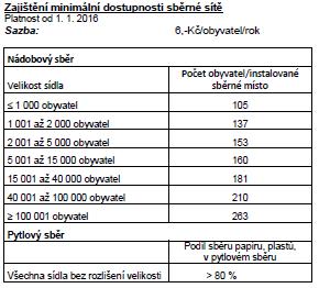 Tabulka č.52 EKO-KOM a.s.