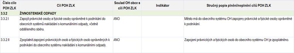 Tabulka č.56 Vyhodnocení cíle POH kraje č. 3.