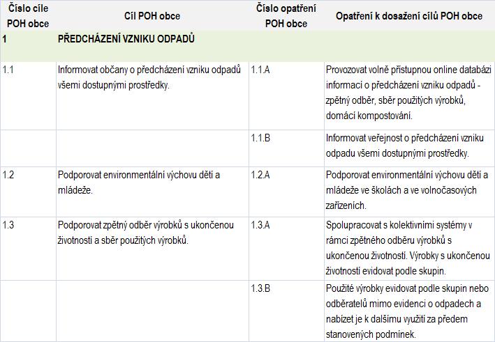 2. ZÁVAZNÁ ČÁST Závazná část POH obce obsahuje návrh cílů obce a návrh opatření k dosažení těchto cílů. Cíle jsou navrženy v souladu s POH kraje.