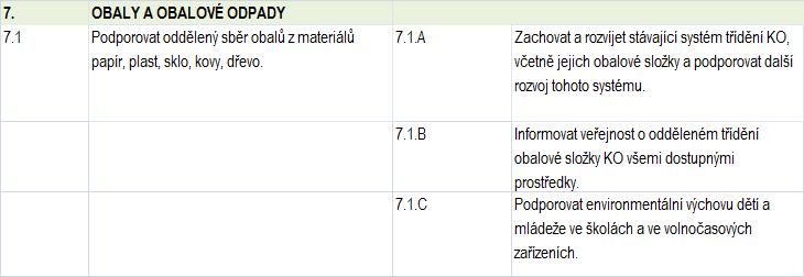 2.2.6 Výrobky s ukončenou životností s režimem zpětného odběru Tabulka č.78 Cíl č.