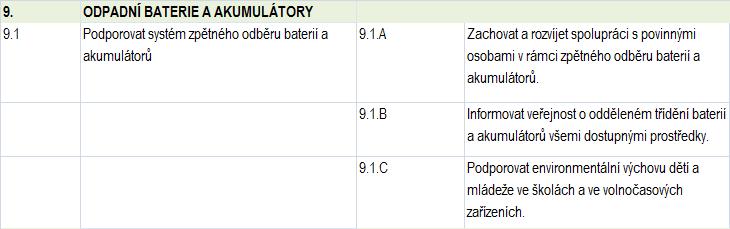 Tabulka č.80 Cíl č. 9 Odpadní baterie a akumulátory Cíl č.