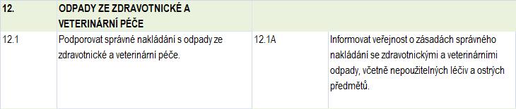 2.2.7 Odpady ze zdravotnické a veterinární péče Tabulka č.83 Cíl č. 12 Odpady ze zdravotnické a veterinární péče Cíl č.