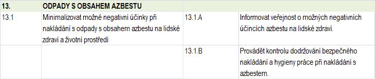 84 Cíl č. 13 Odpady s obsahem azbestu Cíl č. 13 Odpady s obsahem azbestu odpovídá krajskému cíli č. 3.3.10.3 Odpady s obsahem azbestu. 2.