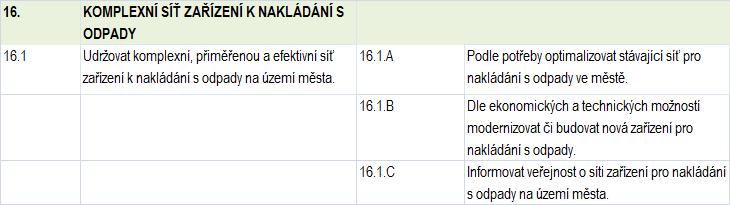 3 Zásady pro vytváření sítě zařízení k nakládání s odpady 2.3.1 Komplexní síť zařízení k nakládání s odpady Tabulka č.87 Cíl č.