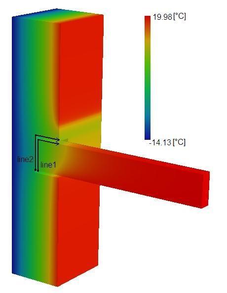 Z uvedeného grafu průběhu teplot je patrné, že na trámu je v běžném případě při teplotě exteriéru 15 C a interiéru +20 C povrchová teplota +1,55 C.