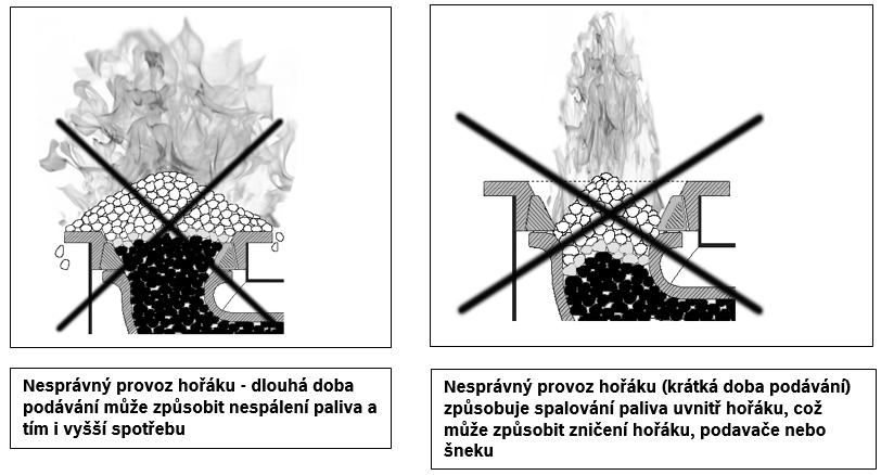 Vrstva paliva při