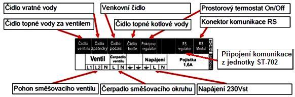 Modul ST-431n Modul je vestavěn do skříňky a je vybaven vlastním displejem.