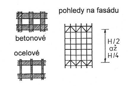 Trubkové systémy (vodorovnou tuhost vytváří obvodová konstrukce!) a.