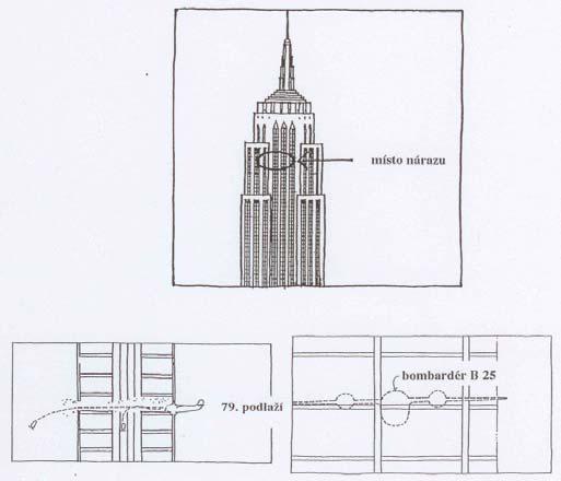 Empire State Building 28. 7. 1945 8:55 Mraky 120 m nad zemí, náraz bombardéru B25 do 79. podlaží (ve výšce 278 m).