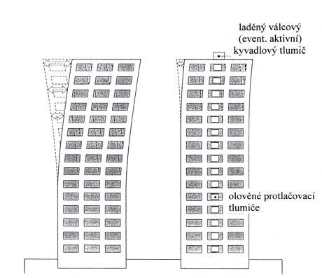 Příklady tlumičů TMP-RP tlumič s vizkózní hmotou doplňková hmota