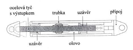 tlumič (plastické přetvoření olova) ocelová tyč s výstupkem trubka