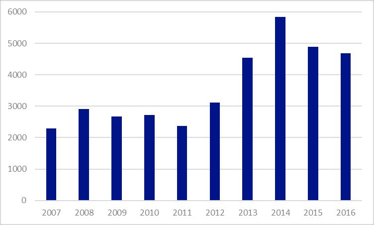 Tabulka vývoje průměrné kategorie V roce 2016 došlo k mírnému poklesu průměrné kategorie. Nejvyšší nárůst průměrné kategorie byl v pav. M, D a GSRj.