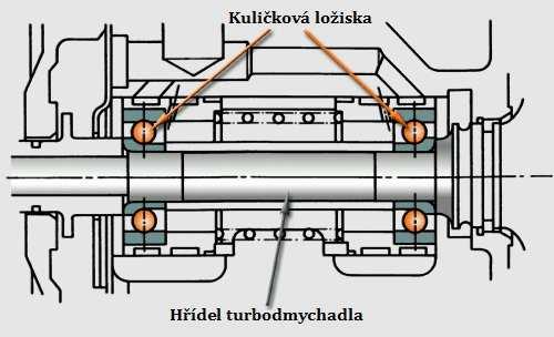 TURBODMYCHADLO Obr. 4.