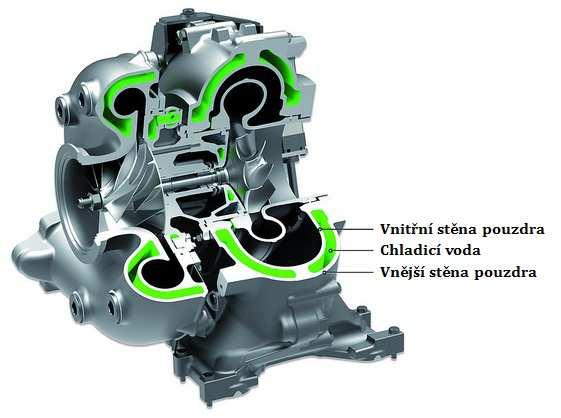 TURBODMYCHADLO Obr. 4.