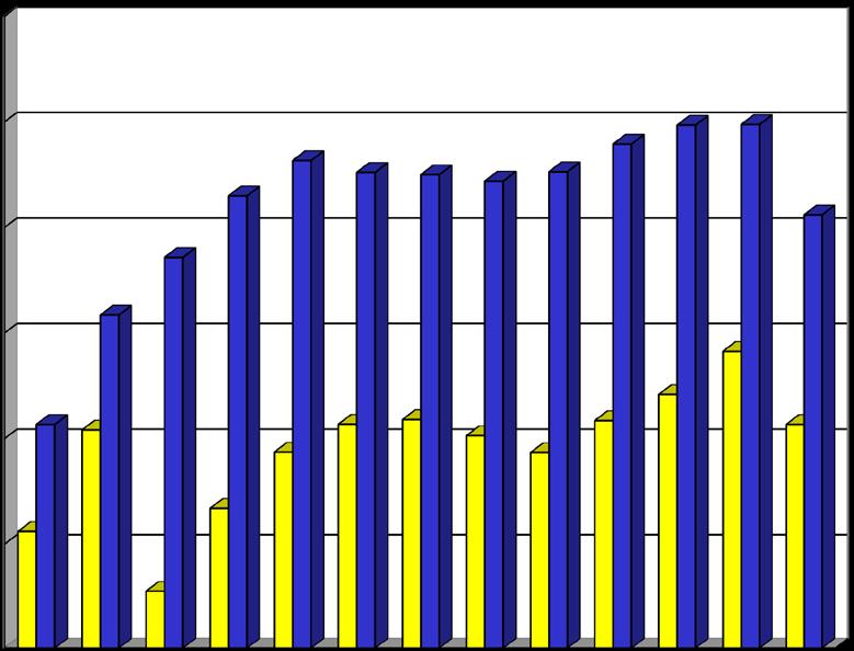 b) V letech 1998 a 1999 Rok 1998 Ke dni 1.1. 31.1. 28.2. 31.3. 30.4. 31.5. 30.6. 31.7. 31.8. 30.9. 31.10. 30.11. 31.12.