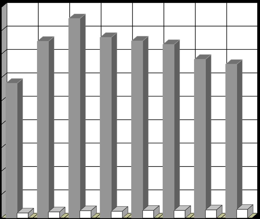 2. Vývoj stavů obviněných a) V letech 1992-1999 Stav k 31.12.