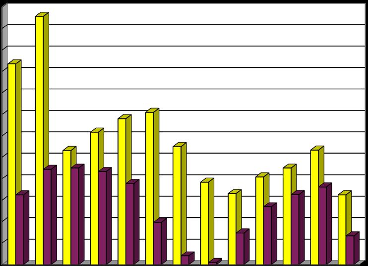 b) V letech 1998 a 1999 Rok 1998 Ke dni 1.1. 31.1. 28.2. 31.3. 30.4. 31.5. 30.6. 31.7. 31.8. 30.9. 31.10. 30.11. 31.12.