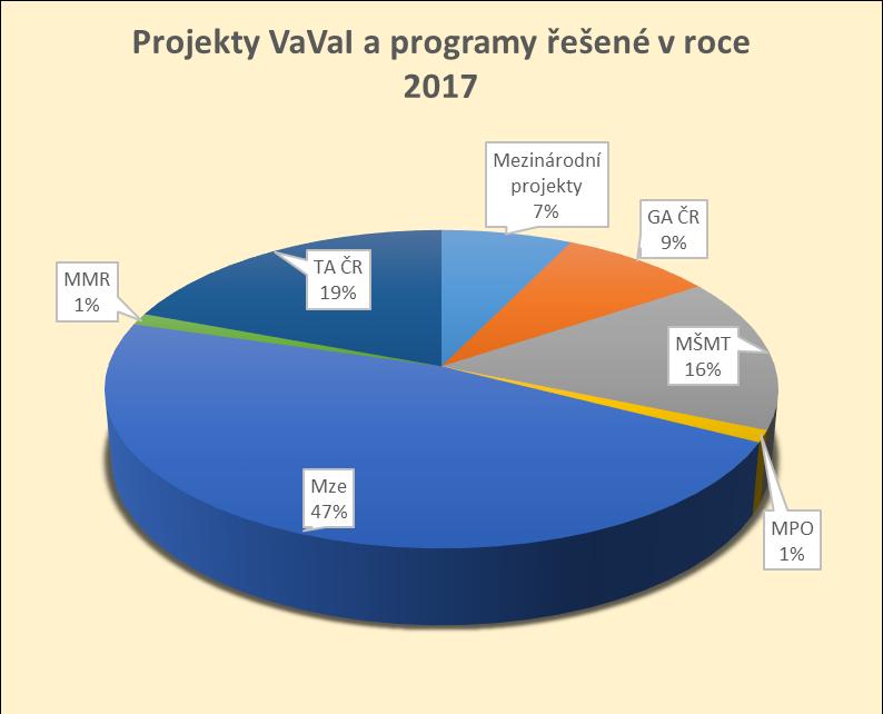 C. Hodnocení hlavní čin