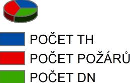 a dopravních nehod