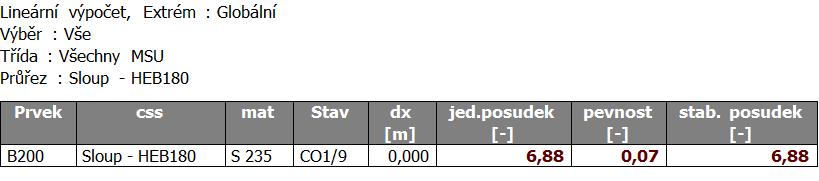 Řešení vzpěrné délky v rovině rámu pomocí softwaru SCIA Engineer [5] Pro toto řešení je třeba mít ve funkcionalitách projektu zapnutý modul - Stabilita. Postup řešení: 1.