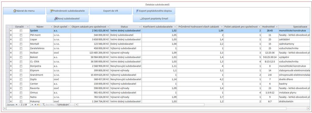 Na základě výsledného celkového hodnocení se subdodavateli přiřadí index/koeficient. Tyto koeficienty jsou přiřazovány na základě specializace subdodavatele a navazujících rizikových skupin.