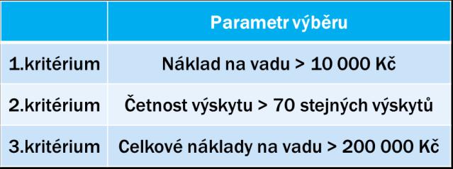 Proveditelnost projektové dokumentace To, že jsme obdrželi projektovou dokumentaci, podle které má být realizován nový objekt nebo úprava stávajícího objektu bohužel ještě neznamená, že je zamýšlený