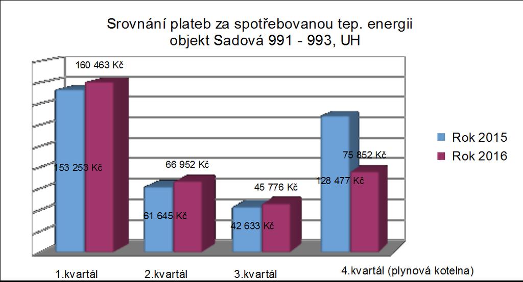 1.kvartál 93 334 59 919 153 253 103 207 57 256 160 463 2.kvartál 14 402 47 243 61 645 14 320 52 632 66 952 3.kvartál 1 152 41 481 42 633 0 45 776 45 776 85 007 30 090 115 107 4.