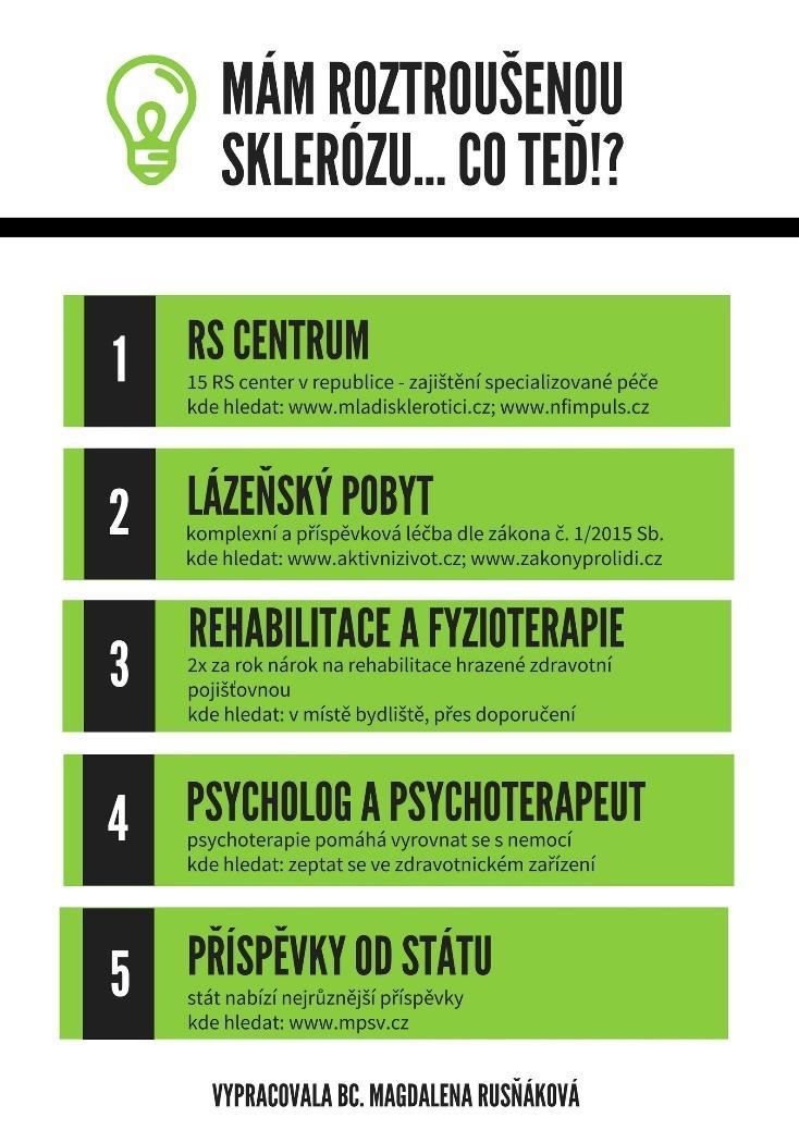 Příloha č.